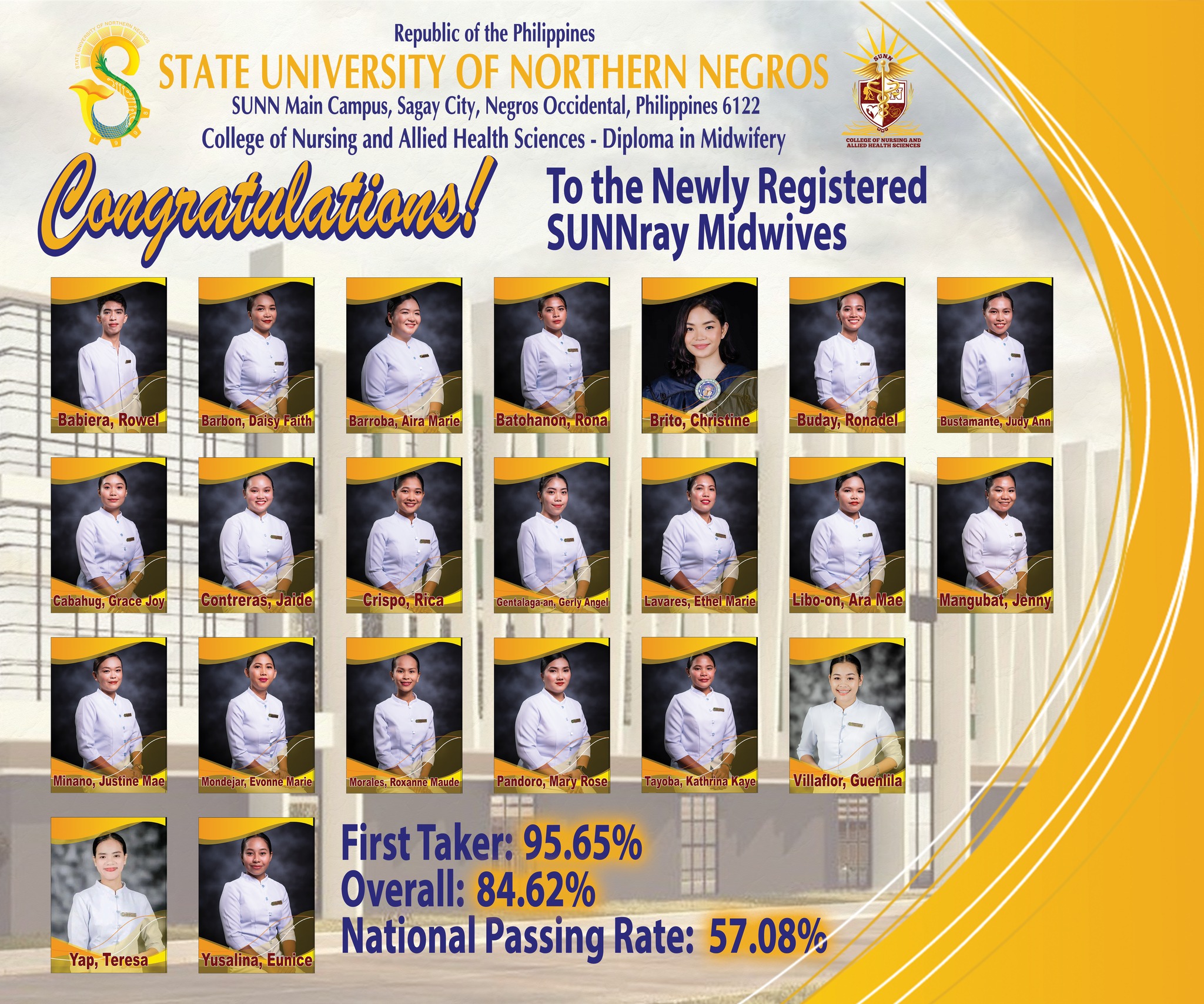 Congratulations to the newly registered sunnray midwives state